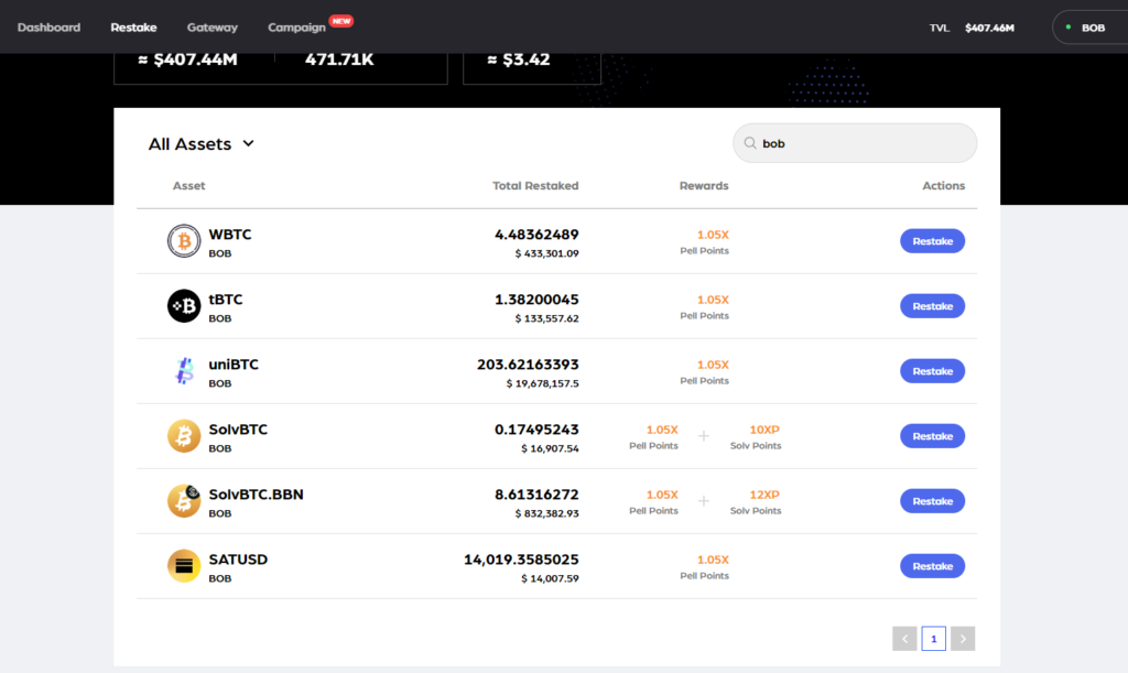 Pell network Assets