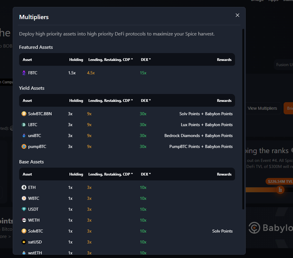 BOB asset airdrop Multipliers